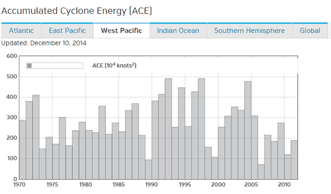 ace-west-pacific